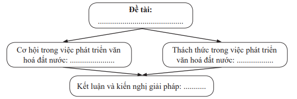 Giáo án điện tử Ngữ Văn 12 (Chân trời sáng tạo): Thuyết trình về một vấn đề liên quan đến cơ hội và thách thức của đất nước (ảnh 1)