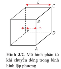 Giáo án điện tử Vật Lí 12 (Cánh diều): Bài 3: Áp suất và động năng phân tử chất khí (ảnh 1)