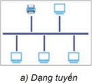 Giáo án điện tử Tin học 12 (Kết nối tri thức): Bài 24: Sơ bộ về thiết kế mạng (ảnh 1)