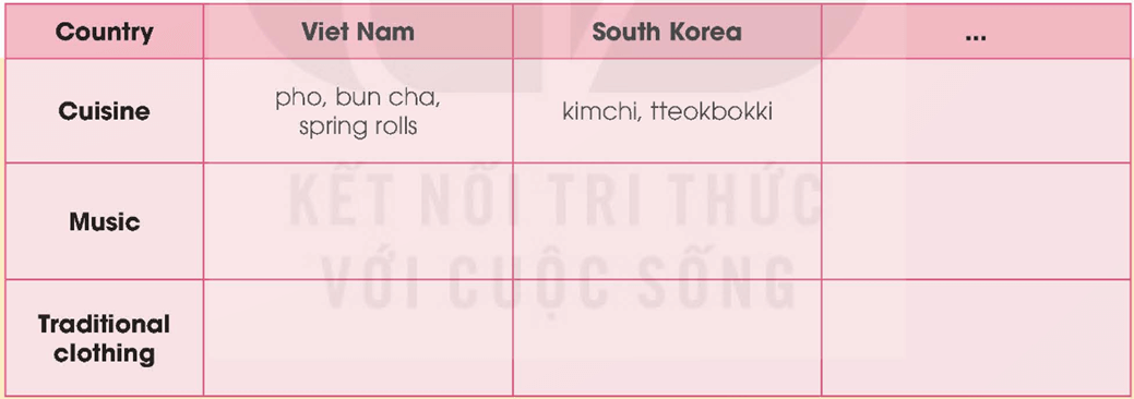 Tiếng Anh lớp 12 Unit 2 Speaking (trang 25, 26) - Global Success (ảnh 1)