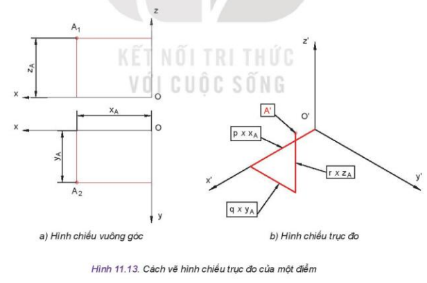 Lý thuyết Công Nghệ 10 Bài 11: Hình chiếu trục đo - Kết nối tri thức (ảnh 1)