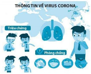 Quan sát hình bên và cho biết biểu hiện có thể xuất hiện ở người bị nhiễm virus corona (ảnh 1)