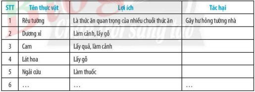 Tài liệu VietJack