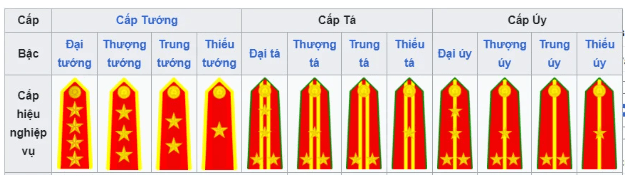 Cấp hiệu của sĩ quan