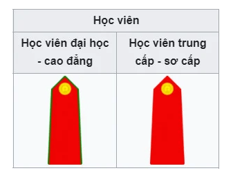 Cấp hiệu của học vi&ecirc;n