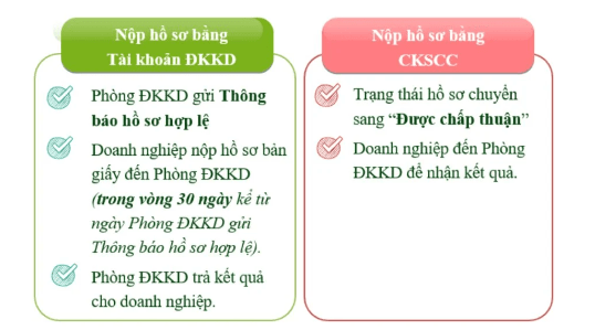 H&igrave;nh 20. Nhận kết quả đối với trường hợp hồ sơ đăng k&yacute; qua mạng hợp lệ