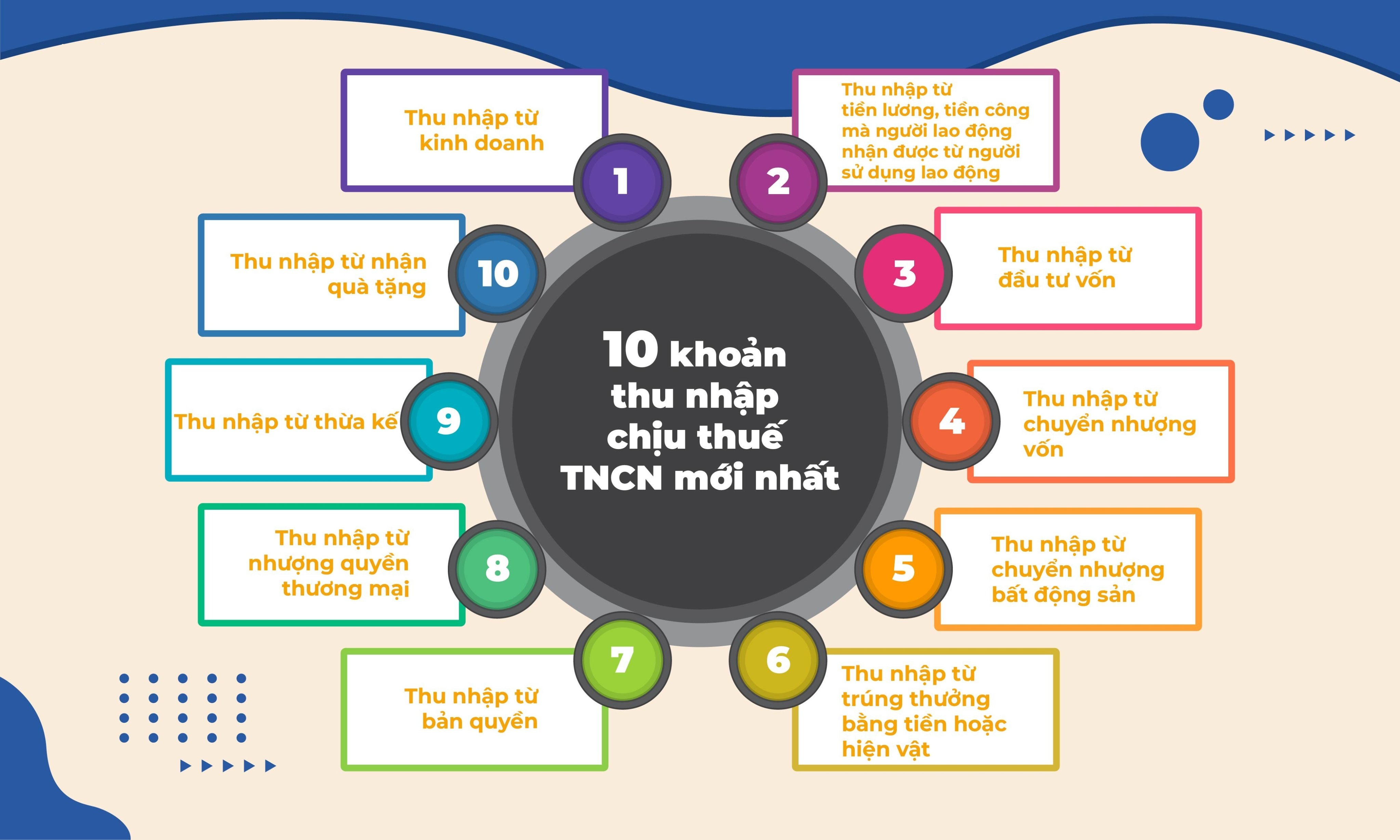 10 khoản thu nhập chịu thuế TNCN cần biết mới nhất 2025?