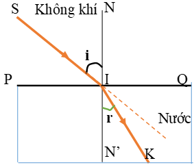 Bài 40: Hiện tượng khúc xạ ánh sáng - Study for our future