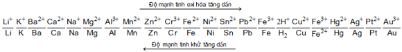 Công thức tính nhanh bài toán khử oxit kim loại bằng CO hay nhất – Hóa học lớp 11  (ảnh 1)