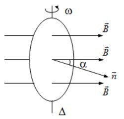 Lý thuyết Vật lí 12 Bài 12: Đại cương về dòng điện xoay chiều (ảnh 1)