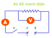 Lý thuyết Vật lí 9 Bài 1: Sự phụ thuộc của cường độ dòng điện vào hiệu điện thế giữa hai đầu dây dẫn (ảnh 1)