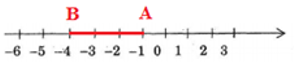 Trắc nghiệm Tập hợp các số nguyên có đáp án - Toán lớp 6 Cánh diều (ảnh 1)