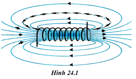 Lý thuyết Vật lí 9 Bài 24: Từ trường của ống dây có dòng điện chạy qua (ảnh 1)
