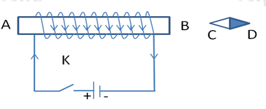 Lý thuyết Vật lí 9 Bài 24: Từ trường của ống dây có dòng điện chạy qua (ảnh 1)