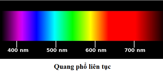 Lý thuyết Các loại quang phổ | Vật lí lớp 12 (ảnh 1)