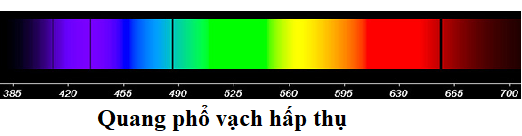 Lý thuyết Các loại quang phổ | Vật lí lớp 12 (ảnh 1)