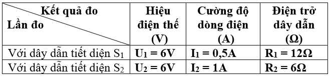 Tài liệu VietJack