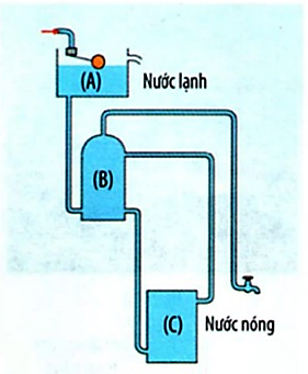 Trắc nghiệm Đối lưu – Bức xạ nhiệt có đáp án – Vật lí lớp 8 (ảnh 1)