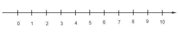 Lý thuyết Thứ tự trong tập hợp các số tự nhiên chi tiết – Toán lớp 6 Kết nối tri thức (ảnh 1)