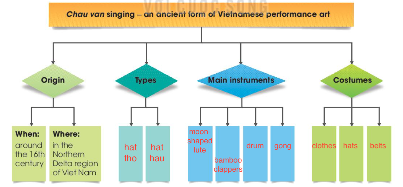 Tiếng Anh 10 Unit 3 Communication and Culture  (ảnh 1)