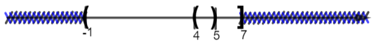 Xác định các tập hợp sau và biểu diễn chúng trên trục số (ảnh 1)