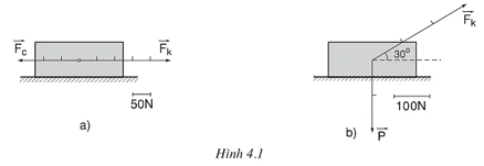 Diễn tả bằng lời các yếu tố của các lực vẽ ở hình 4.1a, b (ảnh 1)