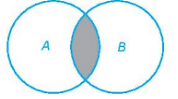 Cho các tập hợp A, B được minh họa bằng biểu đồ Ven như hình bên (ảnh 1)