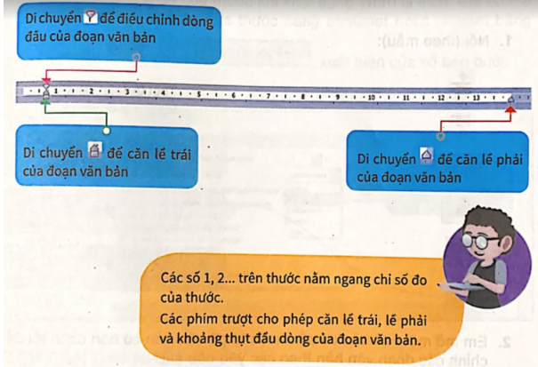 Tin học lớp 5 Bài 2: Kĩ thuật điều chỉnh một đoạn văn bản (ảnh 1)