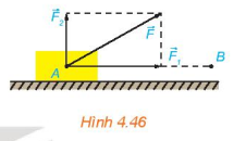 Một lực F không đổi tác động vào một vật và điểm đặt của lực chuyển động (ảnh 1)