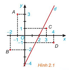 Cho đường thẳng d: 2x – y = 4 trên mặt phẳng tọa độ Oxy . Đường thẳng này (ảnh 1)