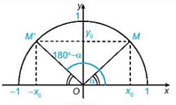 Nêu nhận xét về vị trí của hai điểm M và M’ đối với trục Oy (ảnh 1)