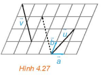 Trong Hình 4.27, hãy biểu thị mỗi vectơ  u, v theo hai vectơ a, b (ảnh 1)