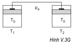 Người ta nối hai pit-tông của hai xilanh giống nhau bằng một thanh cứng sao cho thể tích dưới (ảnh 1)