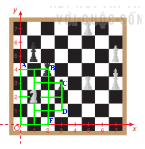 Trong Hình 4.38, quân mã đang vị trí có tọa độ (1;2) (ảnh 1)