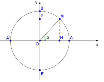Chứng minh các hệ thức sau:  sin^2 α + cos^2 α = 1 (ảnh 1)