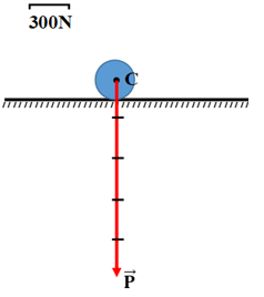 Biểu diễn các vectơ lực sau đây: Trọng lực của một vật là 1500N tỉ lệ xích tùy chọn (ảnh 1)