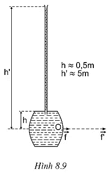 Hãy so sánh áp suất tại điểm A, B, C, D, E trong một bình đựng chất lỏng vẽ (ảnh 1)