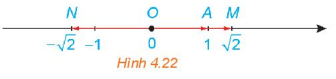 Trên một trục số, gọi O, A, M, N tương ứng biểu thị các số (ảnh 1)