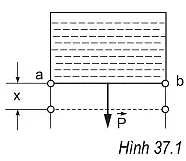 Một màng xà phòng được căng trên mặt khung dây đồng hình chữ nhật treo thẳng đứng (ảnh 1)