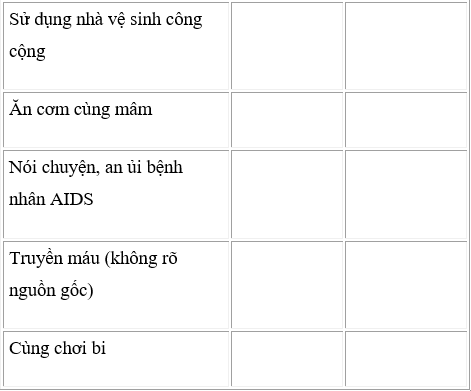 Vở bài tập Khoa học lớp 5 Bài 17: Thái độ đối với người nhiễm HIV/AIDS (ảnh 1)