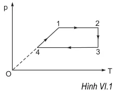 Hệ thức của nguyên lí I NĐLH có dạng ΔU = Q ứng với quá trình nào (ảnh 1)