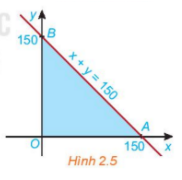 Cho đường thẳng d: x + y = 150 trên mặt phẳng tọa độ Oxy. Đường thẳng này (ảnh 1)