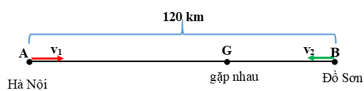 Hà Nội cách Đồ Sơn 120km. Một ô tô rời Hà Nội đi Đồ Sơn với vận tốc 45 km/h (ảnh 1)