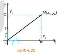 Trong mặt phẳng toạ độ Oxy, cho điểm M(x0;y0). Gọi P, Q tương ứng là hình chiếu (ảnh 1)