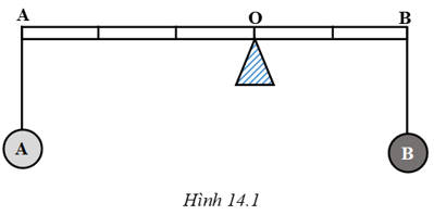 hình 14.1, hai quả cầu A và B đều làm bằng nhôm và có cùng đường kính, một quả rỗng (ảnh 1)