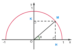 Nêu nhận xét về vị trí của điểm M trên nửa đường tròn đơn vị trong mỗi trường hợp (ảnh 1)
