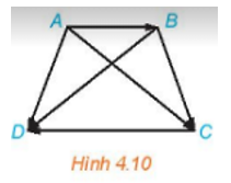 Cho hình thang cân ABCD với hai đáy AB, CD,  AB < CD (H.5.10) (ảnh 1)