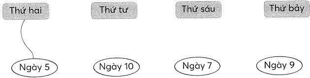 Bài tập cuối tuần Toán lớp 1 (Kết nối tri thức) Tuần 31 có đáp án (ảnh 1)