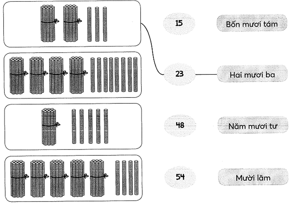 Bài tập cuối tuần Toán lớp 1 (Kết nối tri thức) Tuần 20 có đáp án (ảnh 1)
