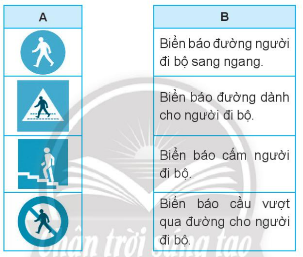 Vở bài tập Đạo đức lớp 3 trang 5, 6, 7, 8, 9 Bài 1: An toàn giao thông khi đi bộ - Chân trời sáng tạo (ảnh 1)